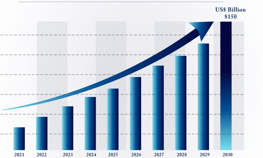 Growth of Esports Betting and Economic Impact