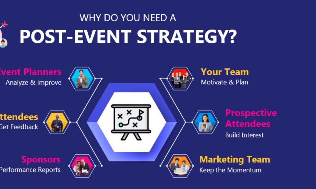 Post-Event Strategies for Maximum Impact