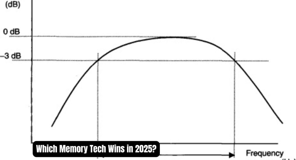 Real-World Performance Analysis (2025)