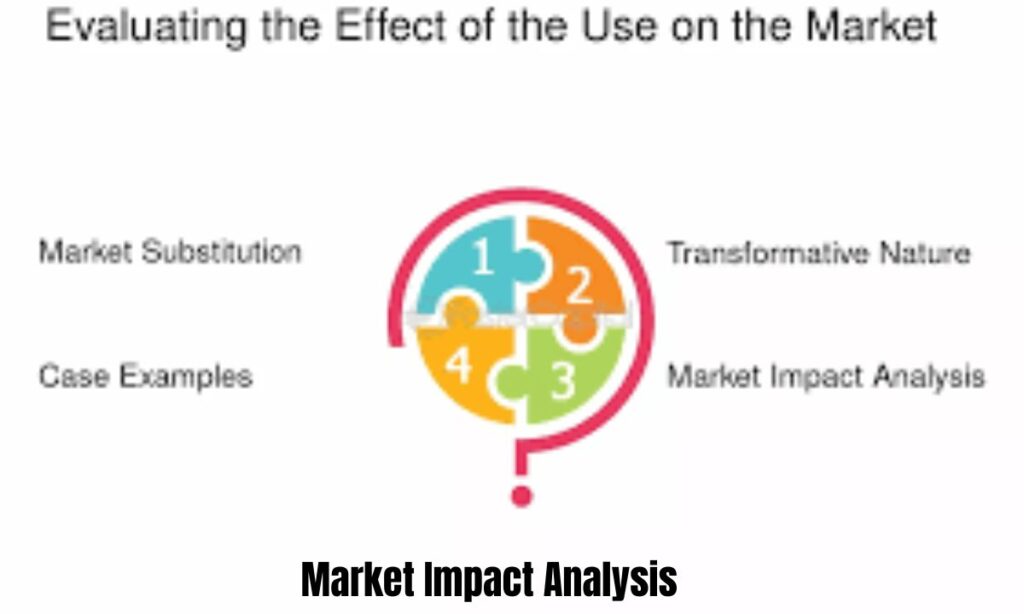 Market Impact Analysis