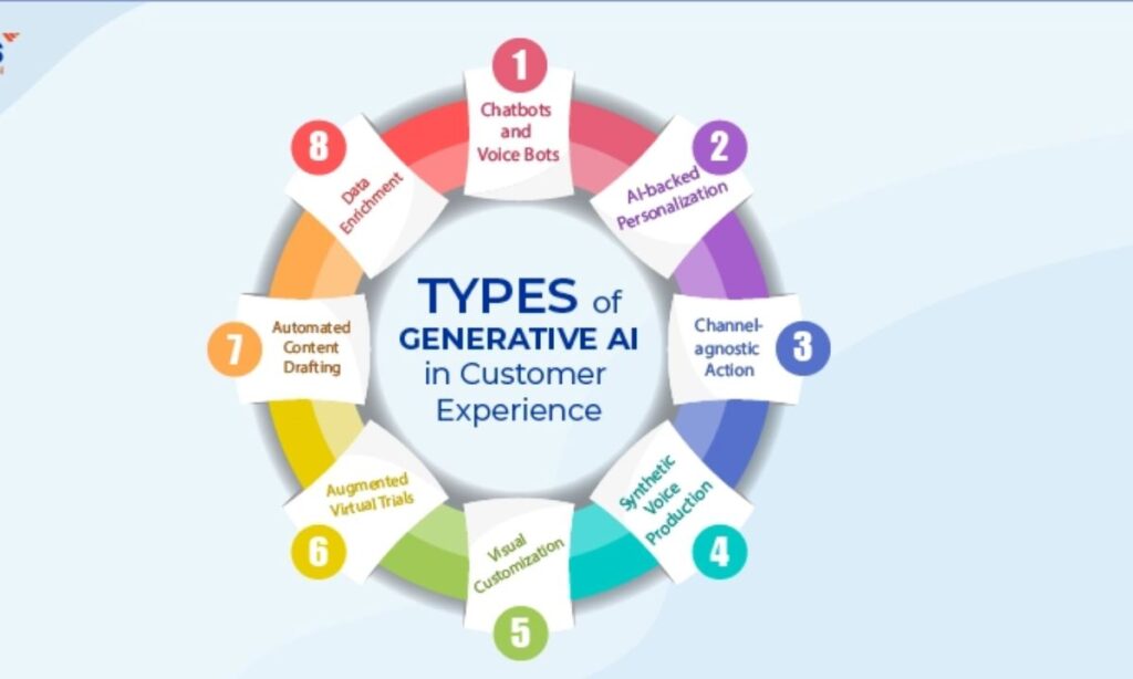 AI-Enhanced Customer Experience