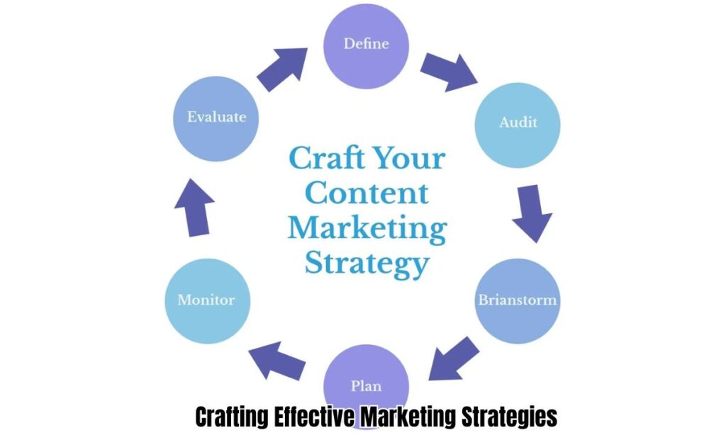 Crafting Effective Marketing Strategies