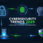 Cybersecurity Trends 2025: Complete Guide to Future-Proof Your Business Security